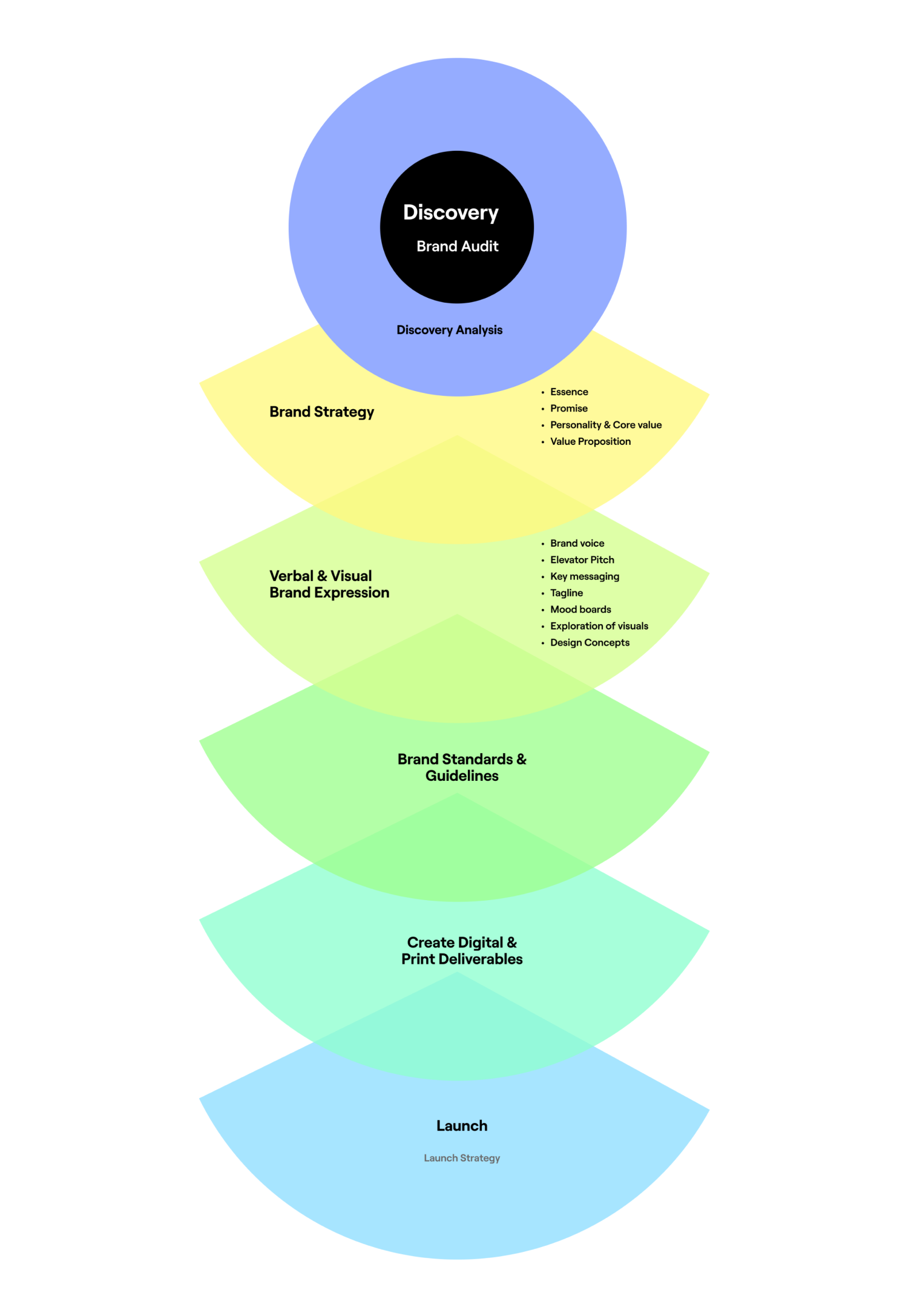 Essential Steps To Launching A Successful Ecommerce Business Essential Steps To Launching A Successful Ecommerce Business