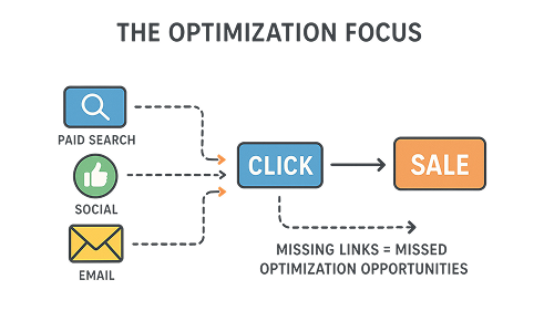 The Optimization Focus