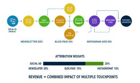 The Attribution Map